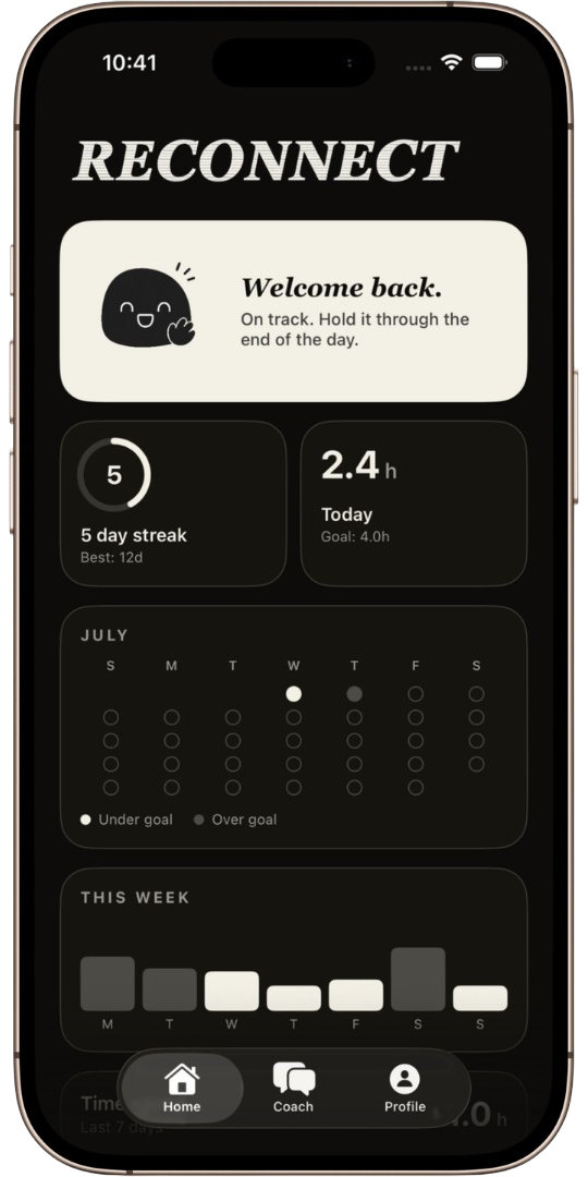 Reconnect app home screen showing a 5 day streak, 2.4 hours of screen time today against a 4 hour goal, a July calendar of under/over-goal days, and a weekly usage chart